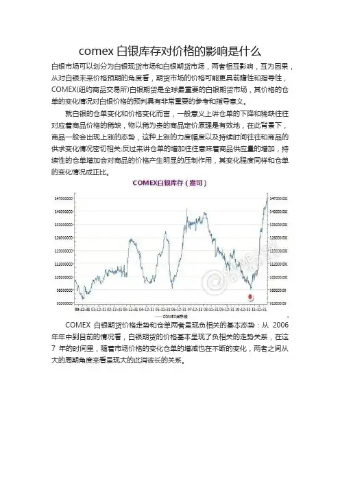 comex白银库存对价格的影响是什么