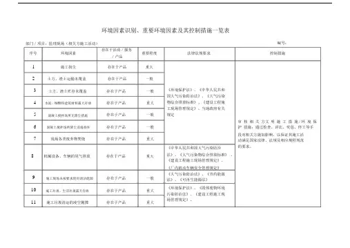 环境因素识别、重要环境因素及其控制实用措施一览表.docx