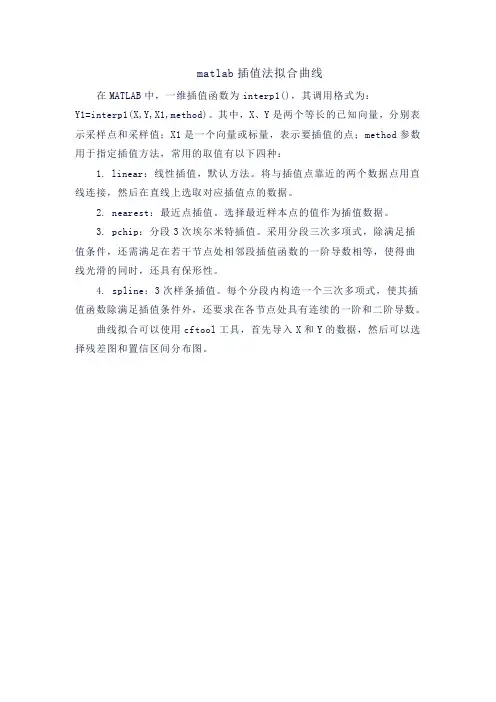 matlab插值法拟合曲线
