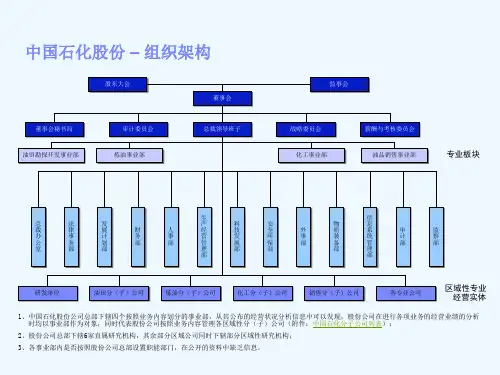 中国石化组织架构图