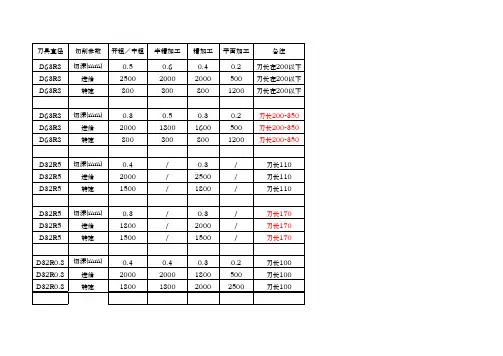 刀具切屑参数表