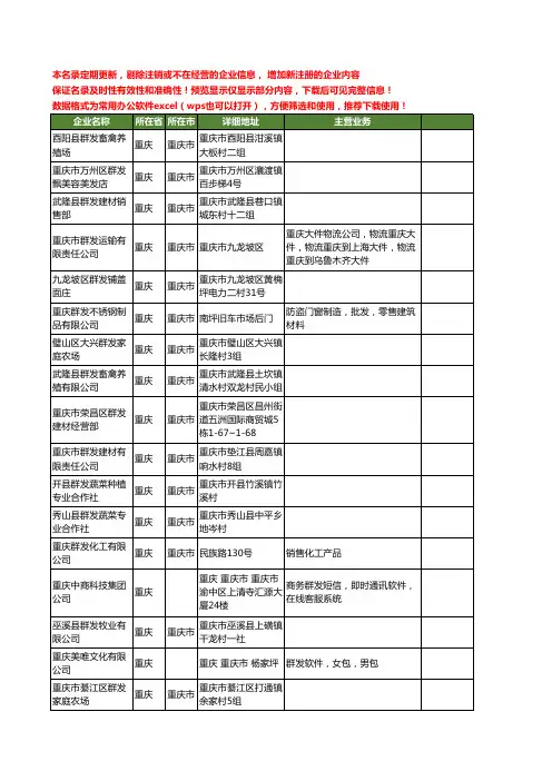 新版重庆市群发工商企业公司商家名录名单联系方式大全45家
