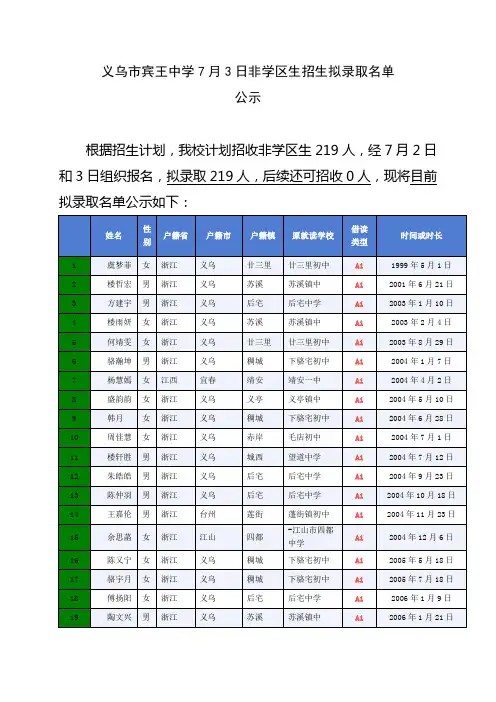 义乌市宾王中学7月3日非学区生招生拟录取名单