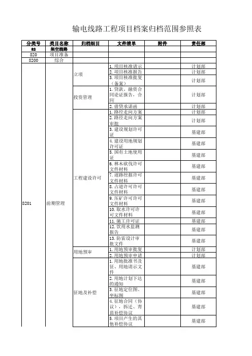 输电线路工程项目档案归档范围参照表(修改)