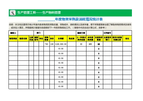 年度物资采购及消耗情况统计表