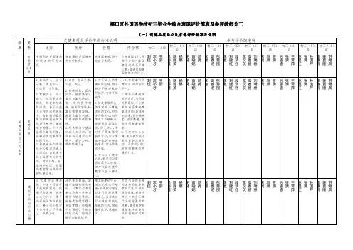 福田区外国语学校初三毕业生综合表现评价简表及参评教师分工