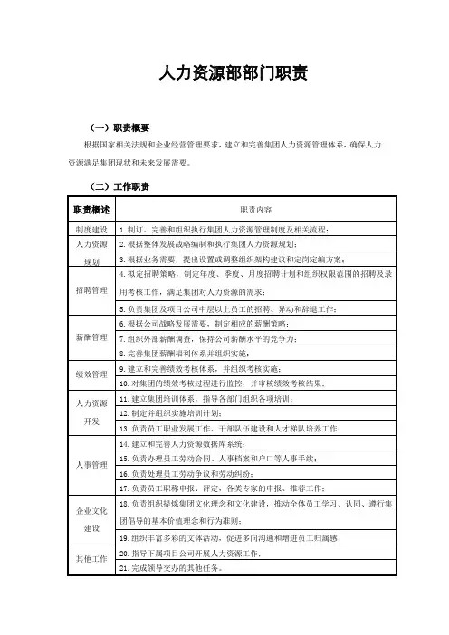集团公司岗位职责说明书(全)