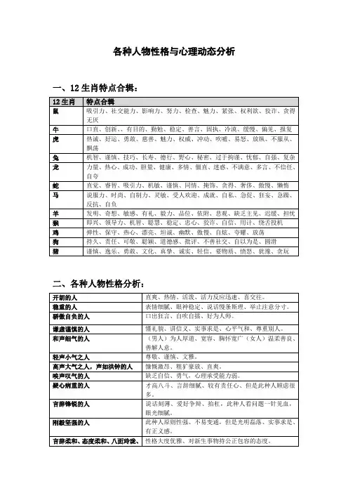 各种人物性格与心理动态分析