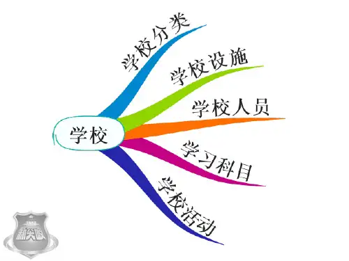 话题三 学校、文娱与体育(2017)