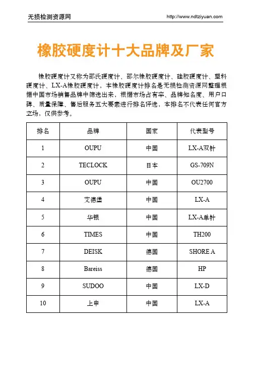 橡胶硬度计十大品牌及厂家
