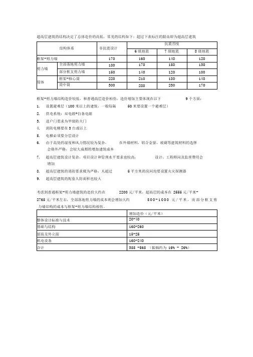 超高层建筑的造价分析