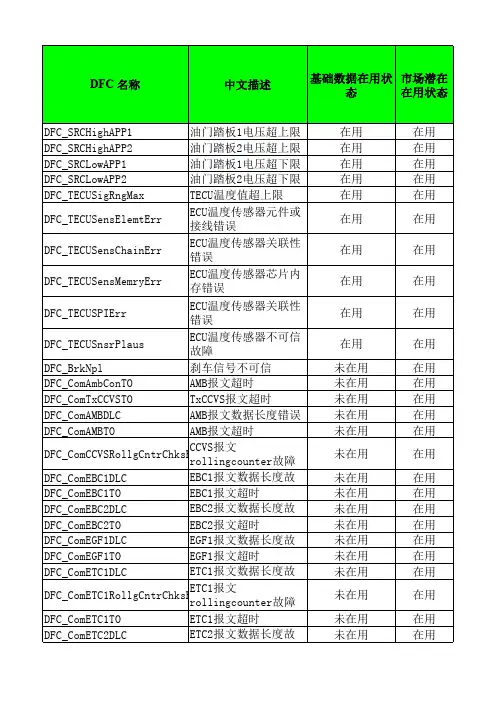 潍柴自主系统欧六国六发动机故障代码表-WISEC11
