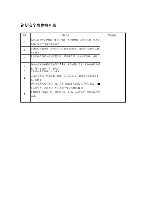 锅炉安全隐患检查表