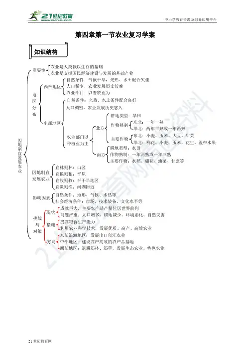 第四章第一节 农业 复习学案