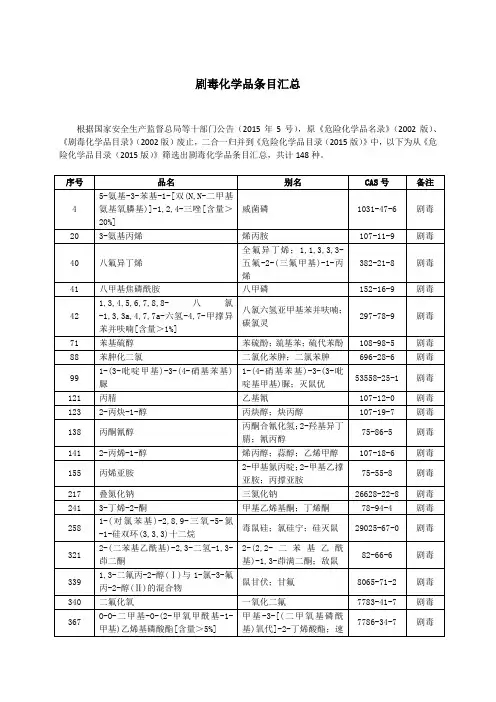 剧毒化学品条目汇总