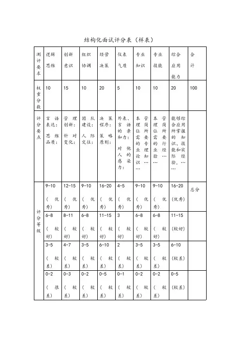 表单：结构化面试评分表(样表)