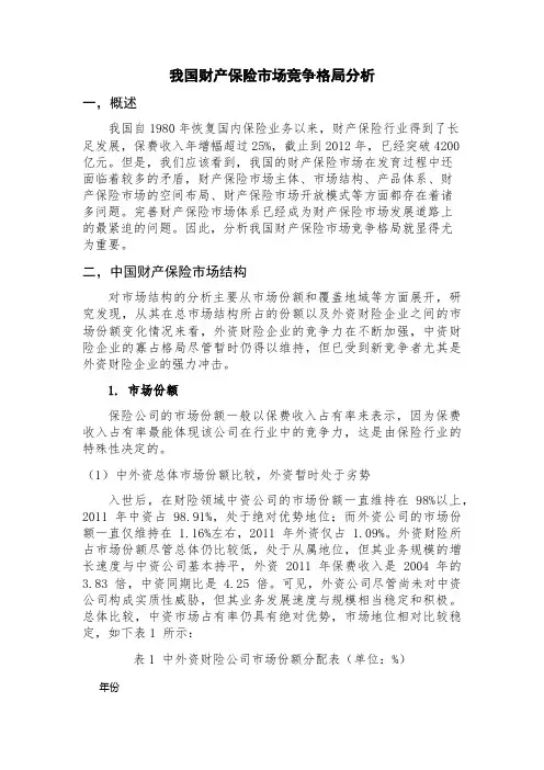 我国财产保险市场竞争格局分析