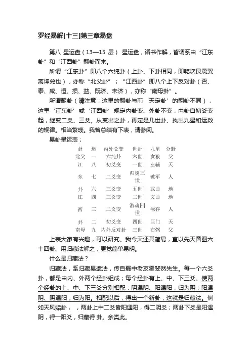 罗经易解[十三]第三章易盘