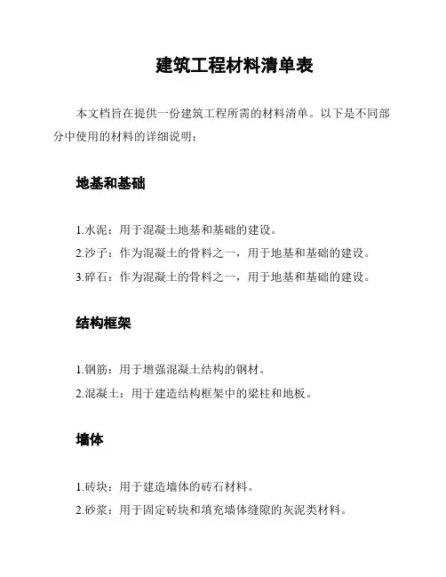 建筑工程材料清单表