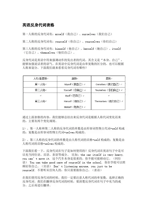 英语反身代词表格