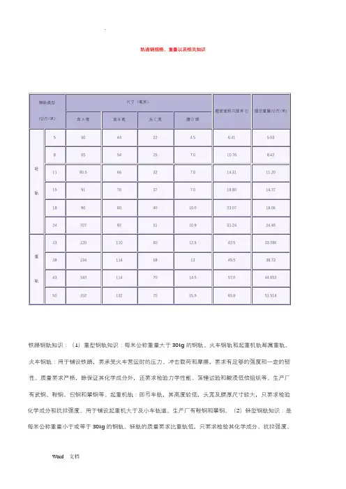 轨道钢规格、重量以及相关知识.doc
