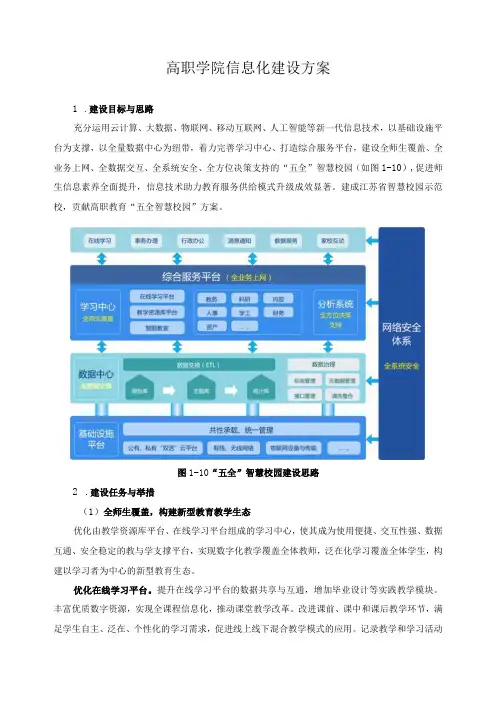 高职学院信息化建设方案