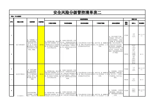 第六、七步2     风险分级管控措施清单表二