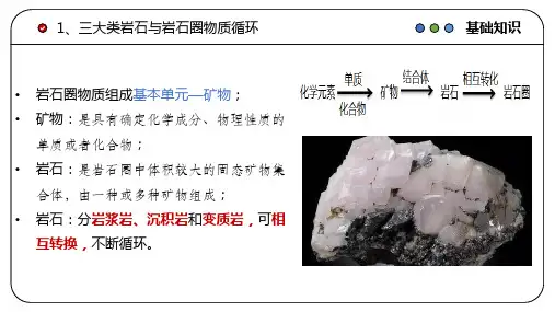 高考地理一轮复习 课件  第四章地表形态的塑造 岩石圈的物质循环