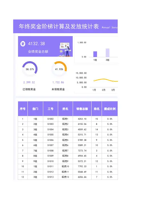 年终奖金阶梯计算及发放统计表