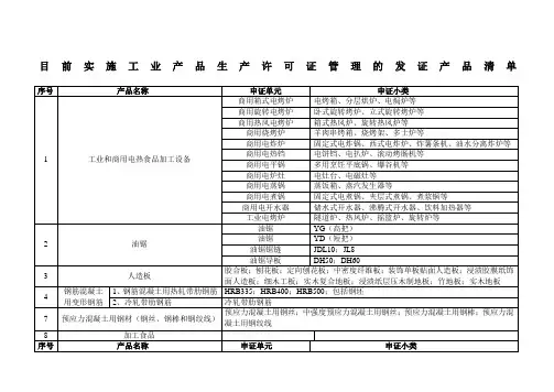 需要办理生产许可证产品清单