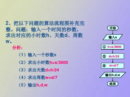 选择结构的流程图表