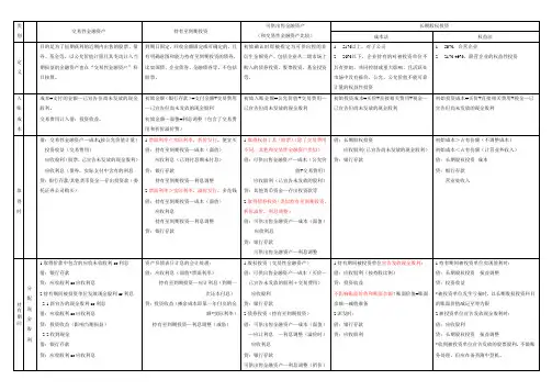 四项对比表