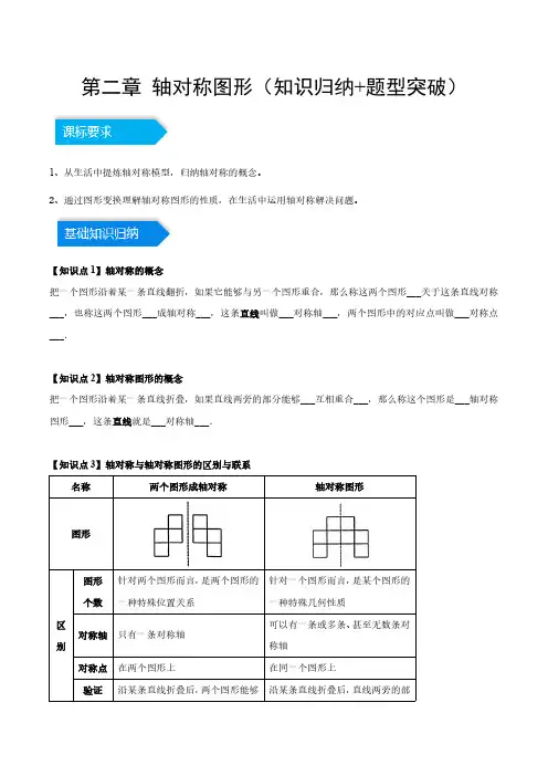 第二章 轴对称图形(知识归纳+题型突破)(解析版)
