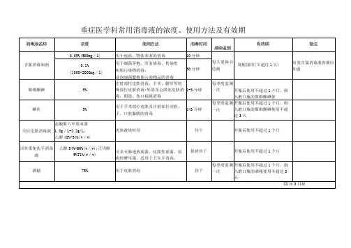重症医学科常用消毒液的浓度、使用方法及有效期