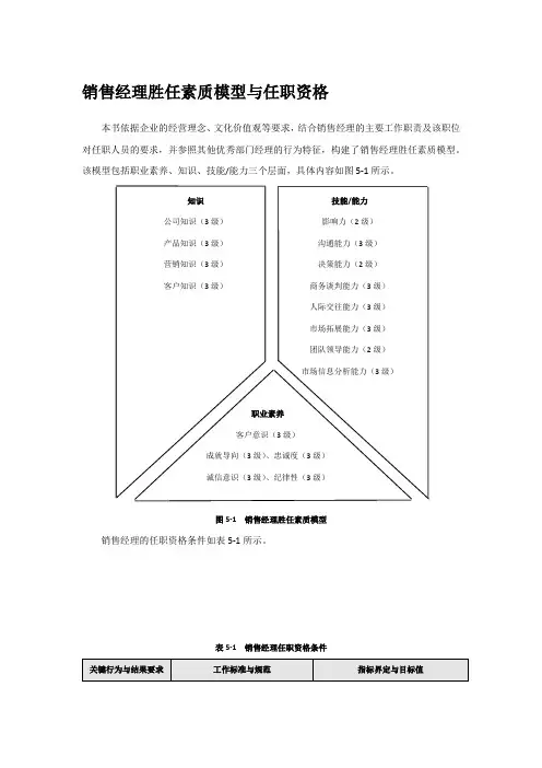 销售经理胜任素质模型与任职资格