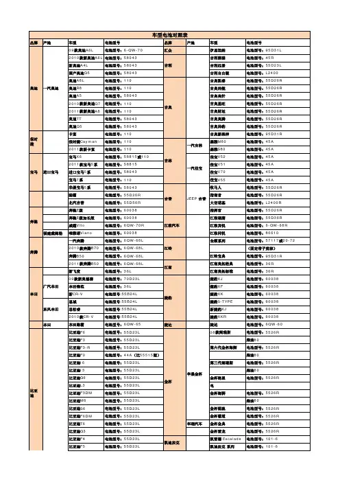车型电池对照表