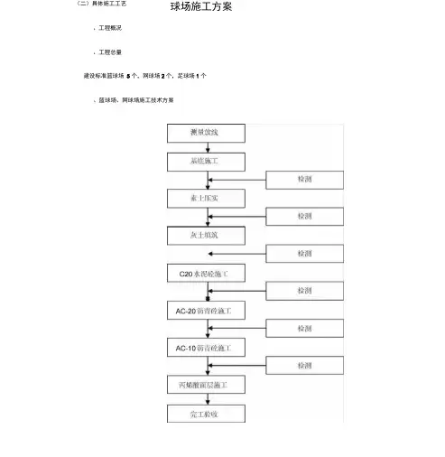 球场施工组织设计