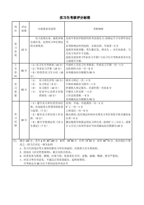 实习生考核评分标准
