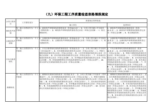 附表1-2工序质量检查表格填报规定(路基、隧道)