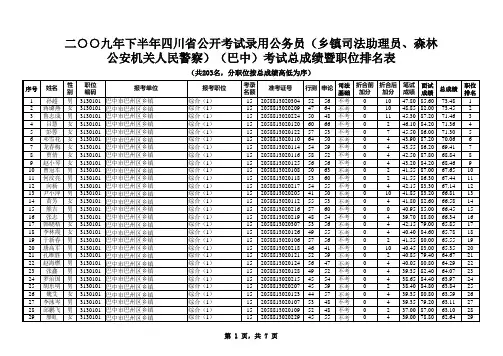 二○○九年下半年四川省公开考试录用公务员(乡镇司法助理员、森林公安机关人民警察)(巴中)考试总成绩暨