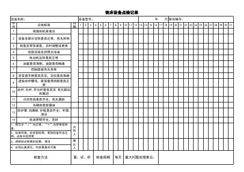 铣床设备点检表