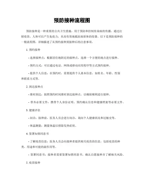 预防接种流程图