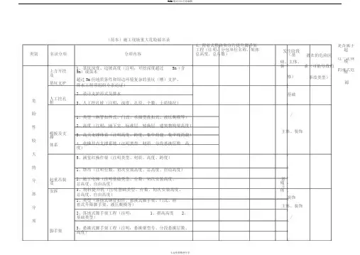 房建工程施工现场重大危险源名录