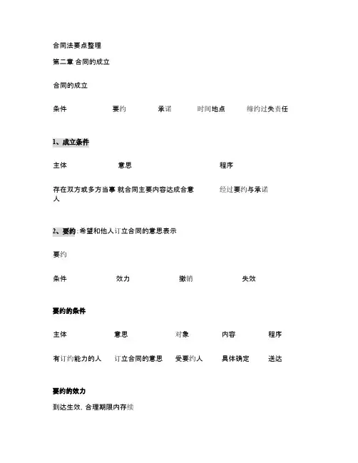 合同法要点笔记框架整理