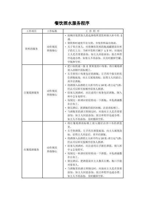 餐饮酒水服务程序