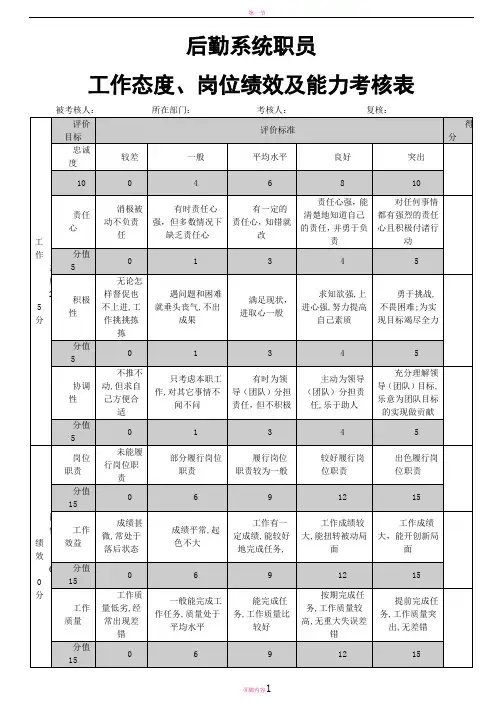 后勤人员工作态度、岗位绩效及能力考核表