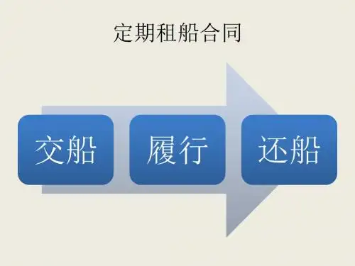 租船运输实务与法律-定期租船合同(PPT 147张)