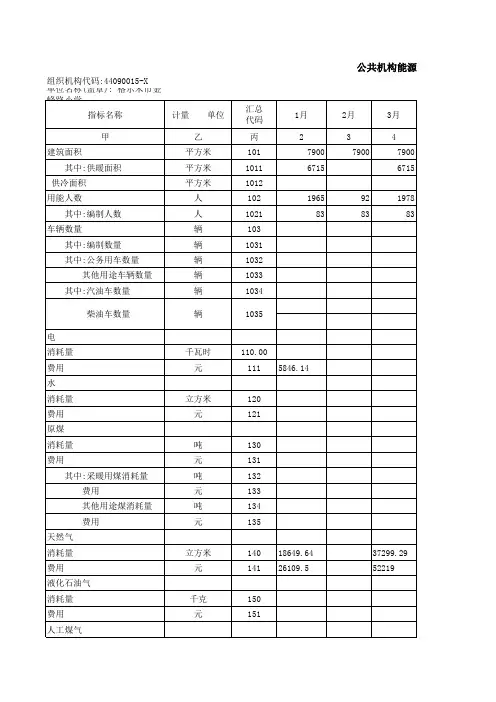 2012金峰路小学能源消耗统计表