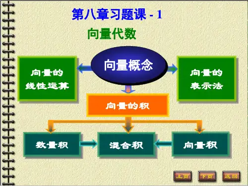 同济大学 高等数学B 第八章习题课.ppt