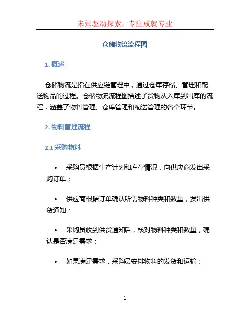 仓储物流流程图